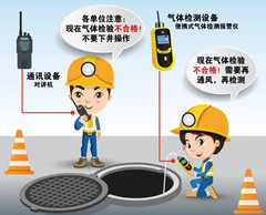 井研有限空间操作说明
